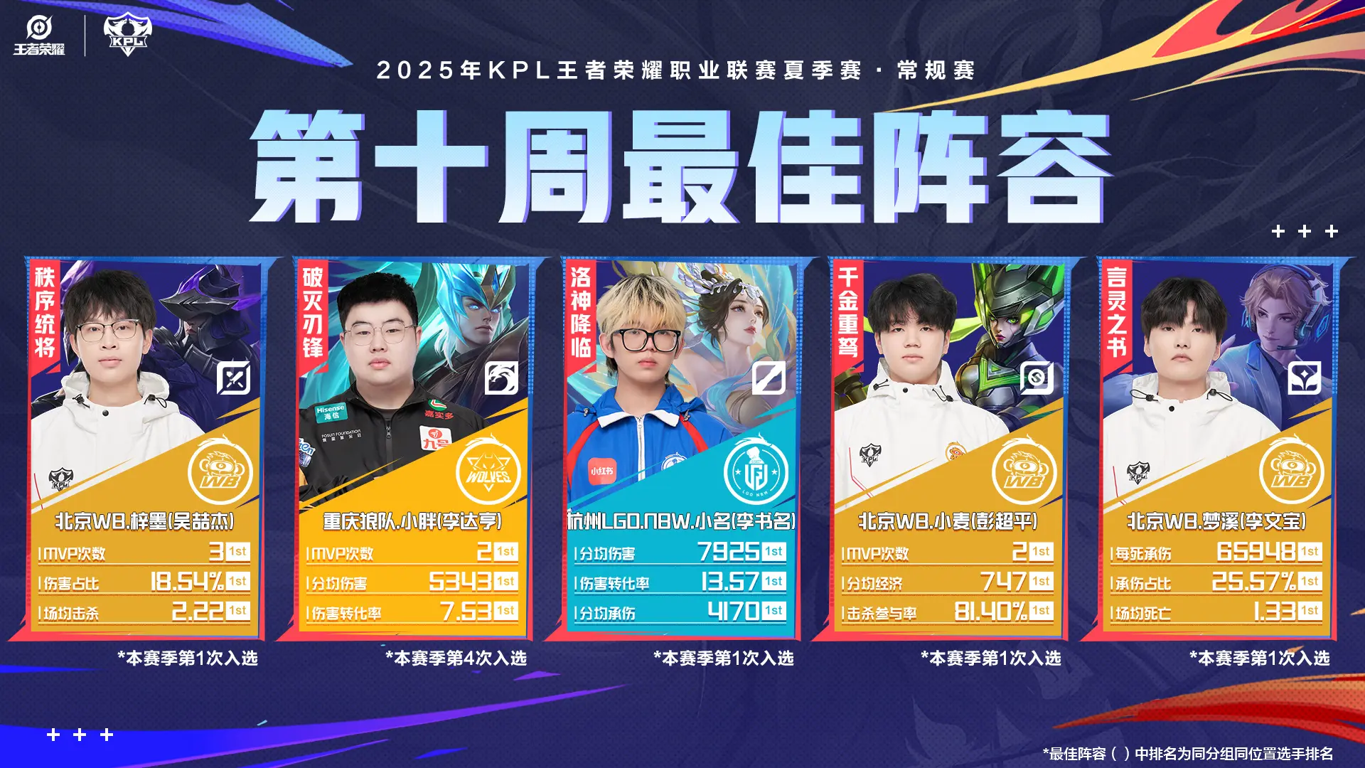 除了梓墨之