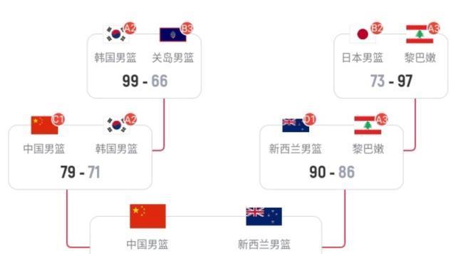 措施, img, 赛对战上届