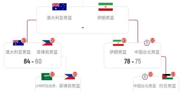 险胜中国台
