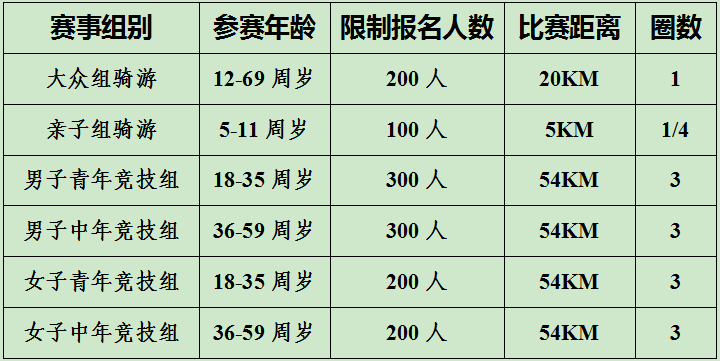 女子组同样