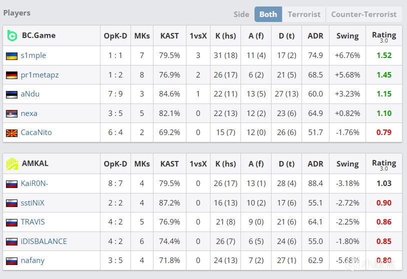 的对手来击, MXwl
