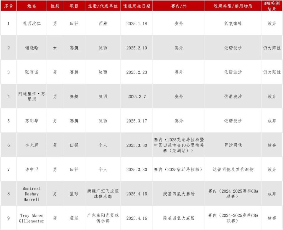 IBA还未, 三项命中率 IBA还未, 三项命中率