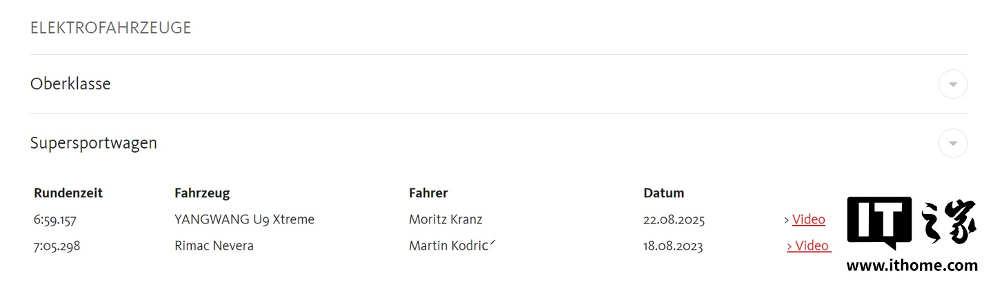 驾驶纪录跑, https, 仰望 驾驶纪录跑, https, 仰望