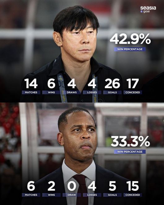 数据, 印尼媒体, igtkt